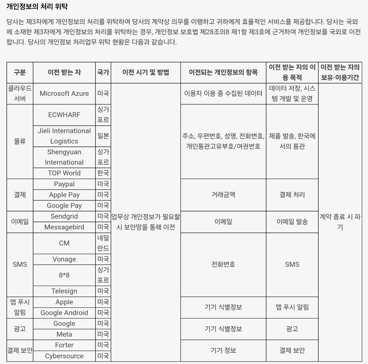 해외보관 내정보 안전할까…태그호이어·中쇼핑몰에 커진 불안감