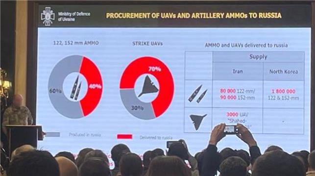 우크라 "북, 러시아에 포탄 180만발 지원…미사일·전차 부품도"