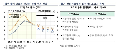 이창용 "물가상승률 예상대로 둔화…목표 수렴 확인 아직"(종합)