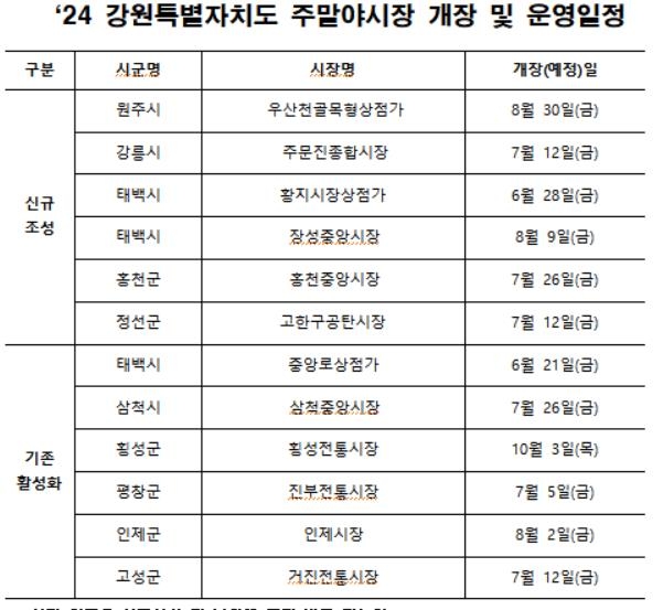 강원도 주말 야시장 속속 개장…전통시장 활성화 모색