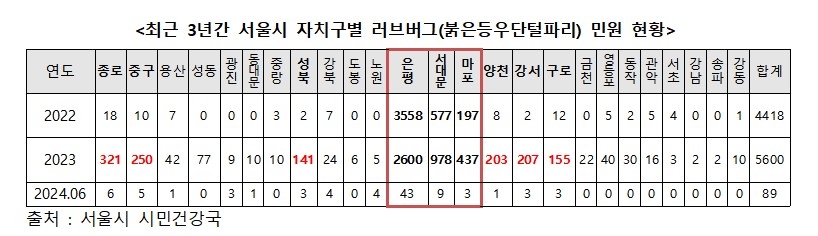 서울 전역에 퍼진 러브버그…전 자치구서 민원 급증