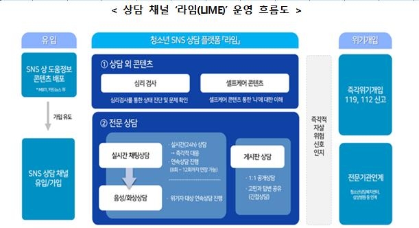 "학생 마음건강 관리"…교육부, 모바일 상담채널 '라임' 개통