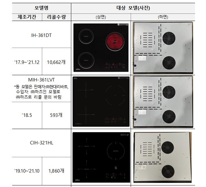 '화재 가능성' 하츠 전기레인지 9개 모델 추가 자발적 리콜