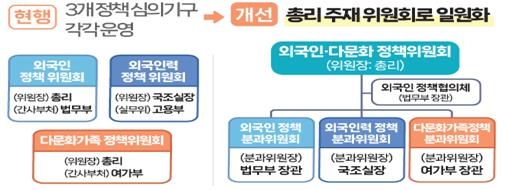 업종별 외국인력 수급, 부처 중심 재편…비전문인력 총량관리