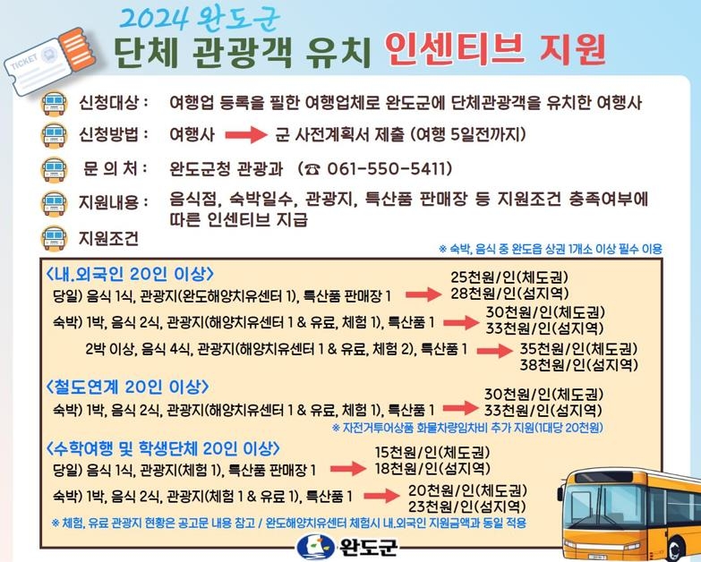 완도군, 단체 관광객 유치 여행사 혜택 확대