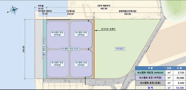 서산 대산항 5부두 배후부지 연약지반 개량 등 착공