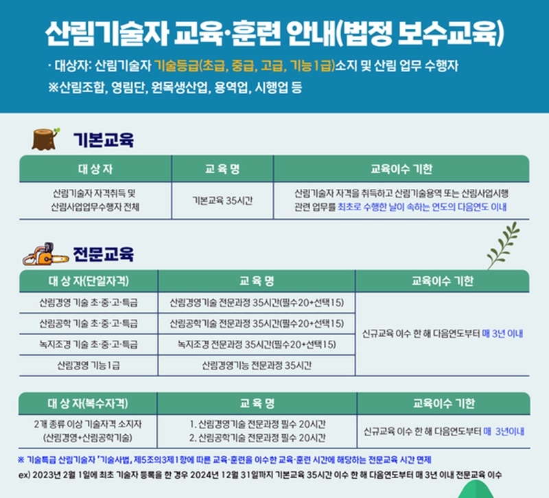 산림기술자 교육 이수 편해진다…산림청, 시행규칙 개정