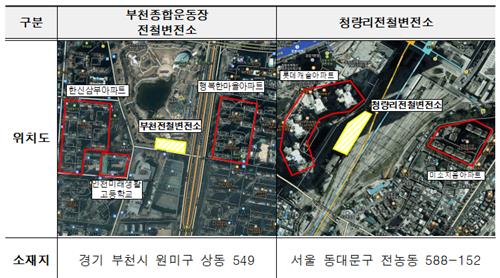 [르포] "전철 변전소 전자파, 가전제품보다 낮아…주민 우려 해소할것"