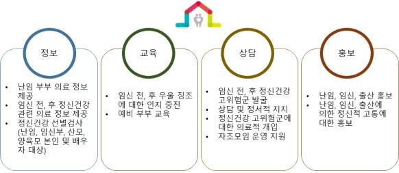 부산연구원 "난임 시술 지원범위 확대해 초저출생 대응해야"