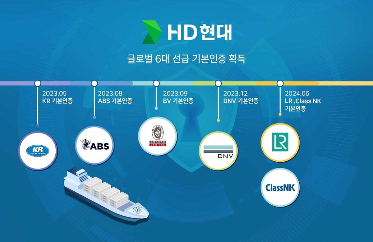 HD현대, 6대 선급으로부터 '선박 사이버 보안기술' 인증 획득