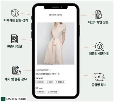 SFI, 패션프루프와 섬유패션 전용 DPP 플랫폼 베타 버전 출시