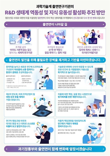 출연연에 자체정원·세부과제 예산조정권…석학 특채도 허용(종합)