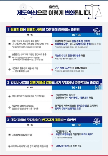 출연연에 자체정원·세부과제 예산조정권…석학 특채도 허용(종합)