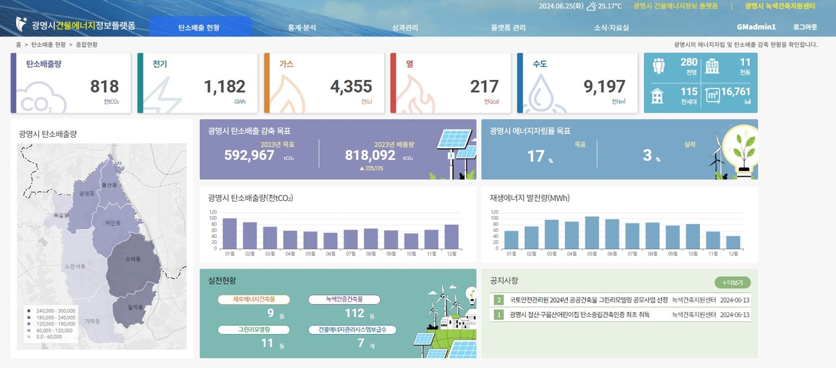 광명시, '건물 에너지 정보 플랫폼' 도내 첫 구축