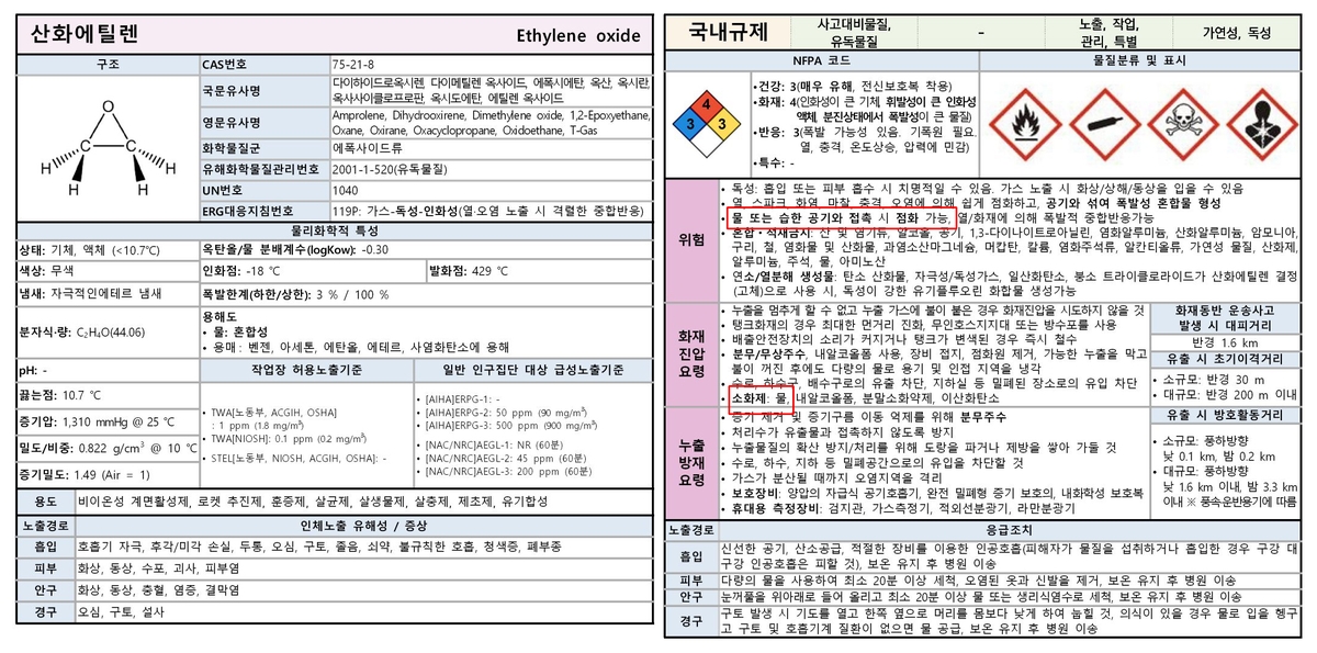 물 닿으면 터지는데 물로 불 꺼라…환경부 화학물질 정보집 오류