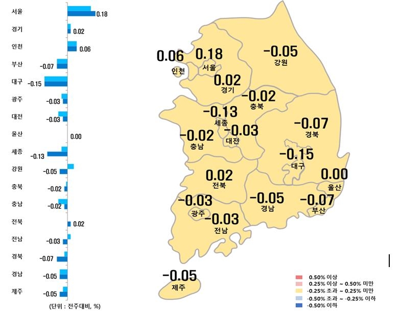 서울아파트 매매·전세 가격 상승폭 확대…지방은 하락
