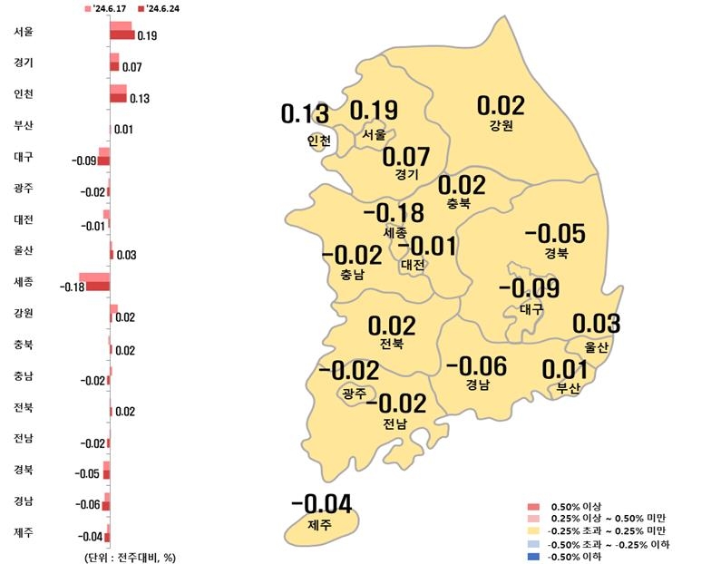 서울아파트 매매·전세 가격 상승폭 확대…지방은 하락