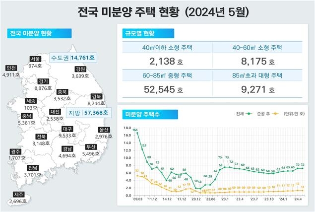 서울 아파트 거래량 2년 9개월만에 5천건대 회복