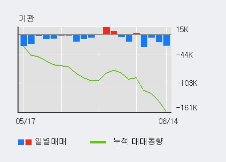 '삼양식품' 52주 신고가 경신, 전일 외국인 대량 순매수