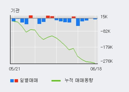 '클래시스' 52주 신고가 경신, 전일 외국인 대량 순매수