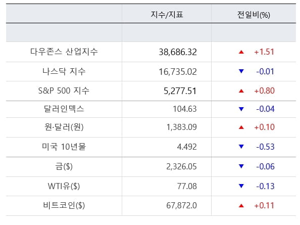 엔비디아 고점 우려 속 美 고용지표 주목 [출근전 꼭 글로벌브리핑]