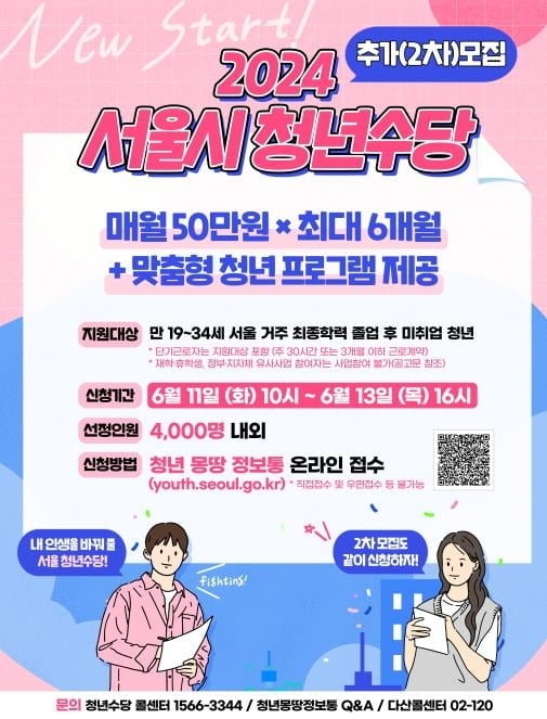 "최대 300만원"…청년수당 4000명 추가 모집