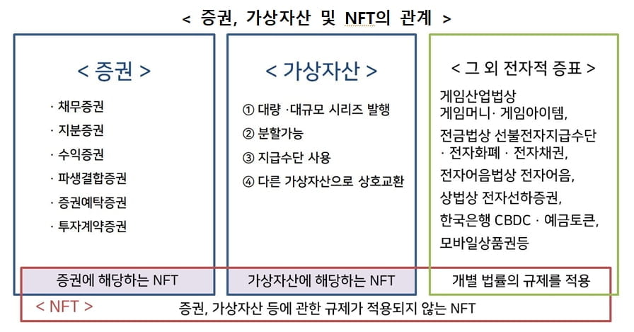 "이건 가상자산 아니다"…내 NFT는?