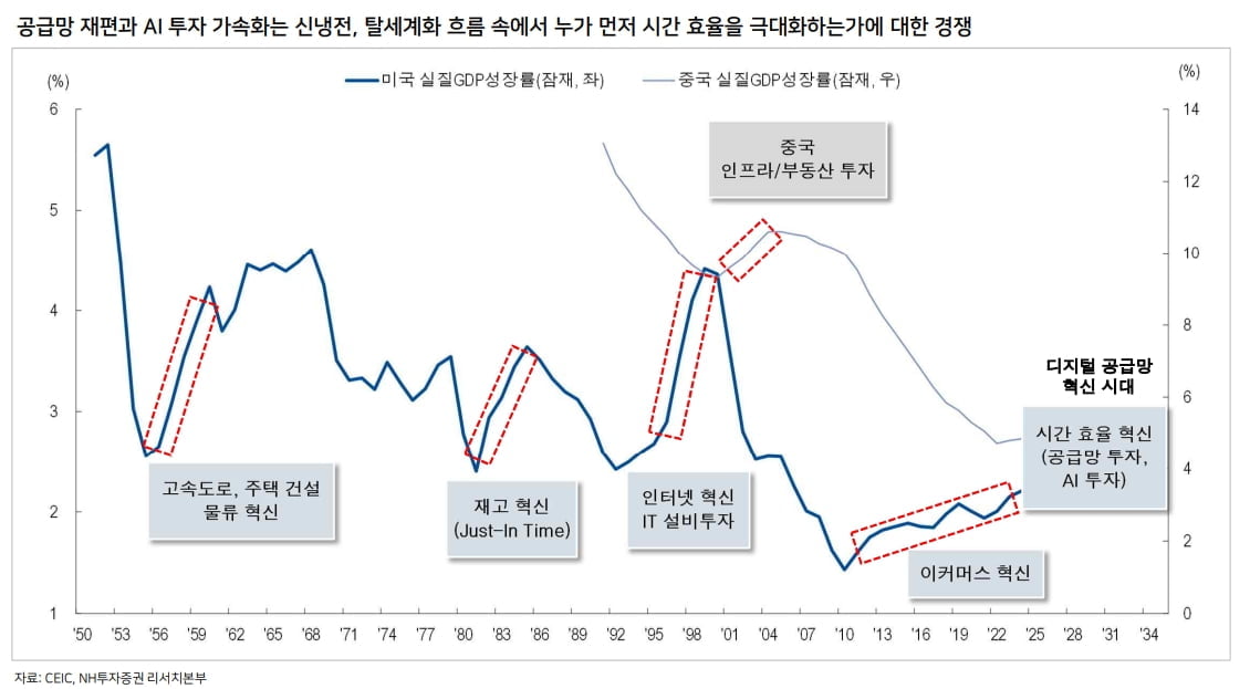 "3분기 3,100 찍는다…이 숫자 확인하면 매도"