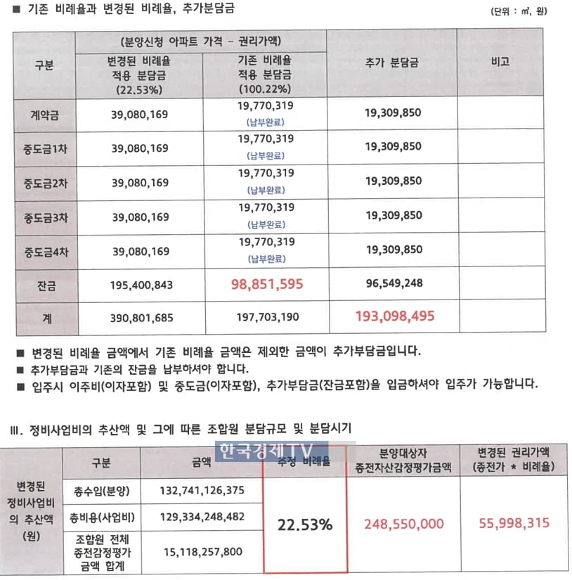 [단독] 아파트 입주 한 달 남았는데..."2억 더 내라"