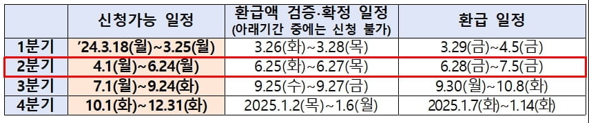 "소상공인 최대 150만원 받으세요"