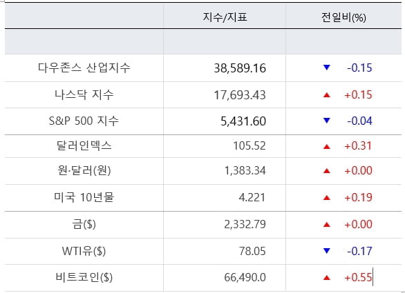 AI 테마 과열일까...금주 美 5월 소매판매 주목 [출근전 꼭 글로벌브리핑]