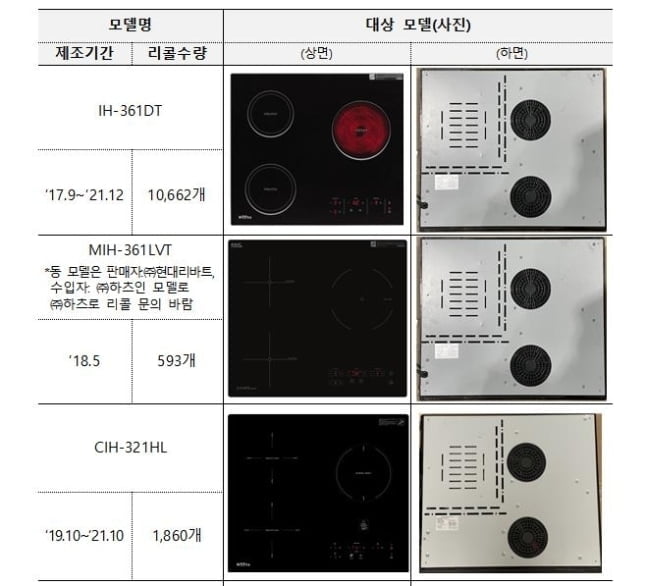 "화재 가능성"…전기레인지 '추가 리콜'