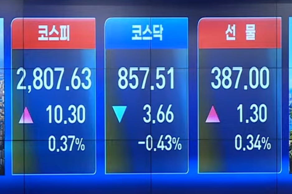 무더위 만큼 뜨거운 코스피…2년 만에 2,800선 안착