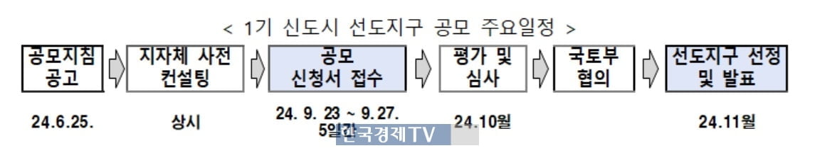 가장 먼저 재건축될 1기 신도시 단지 11월 공개