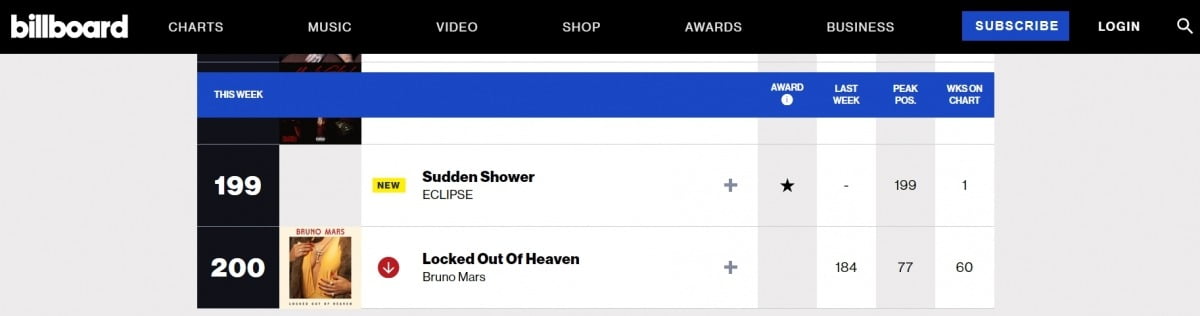Eclipse's 'Shower' is on the Billboard Global 200 chart