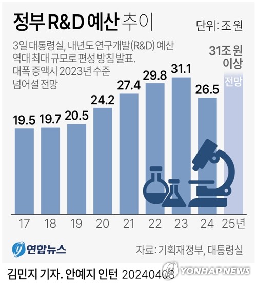 [연구비 보릿고개]② 해오던 연구, 중간에 물거품?…수요 불일치도