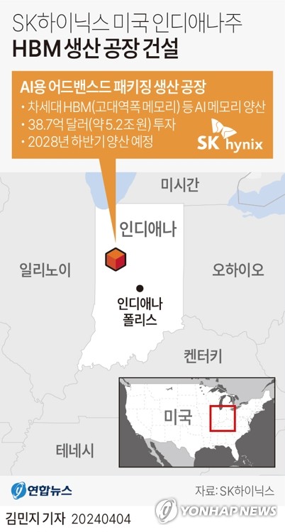 SK그룹, '반도체위원회' 신설…"특정사업 위한 위원회는 처음"
