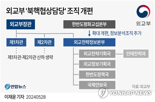 한미 '외교정보 협력 MOU' 체결…공동 정세분석 보고서 등 공조