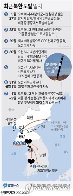 북한발 '오물풍선' 외신도 주목…남북 '풍선전쟁' 조명도