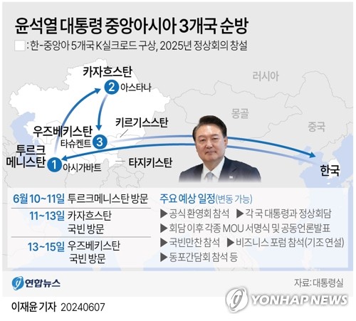 尹대통령, 중앙아 3개국 국빈 방문…오늘 투르크로 출국