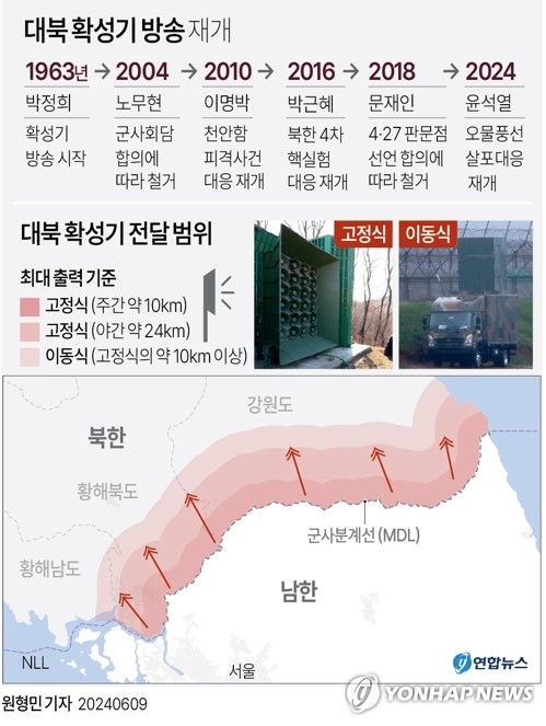 군, 대북 확성기 8년만에 가동…"추가 여부는 北에 달려"(종합2보)