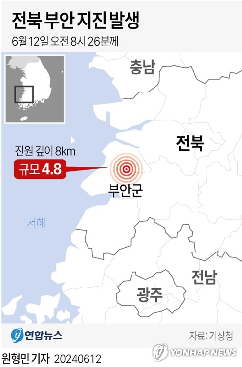 부안 지진에 새만금도 '긴장'…새만금개발청, 현장 점검