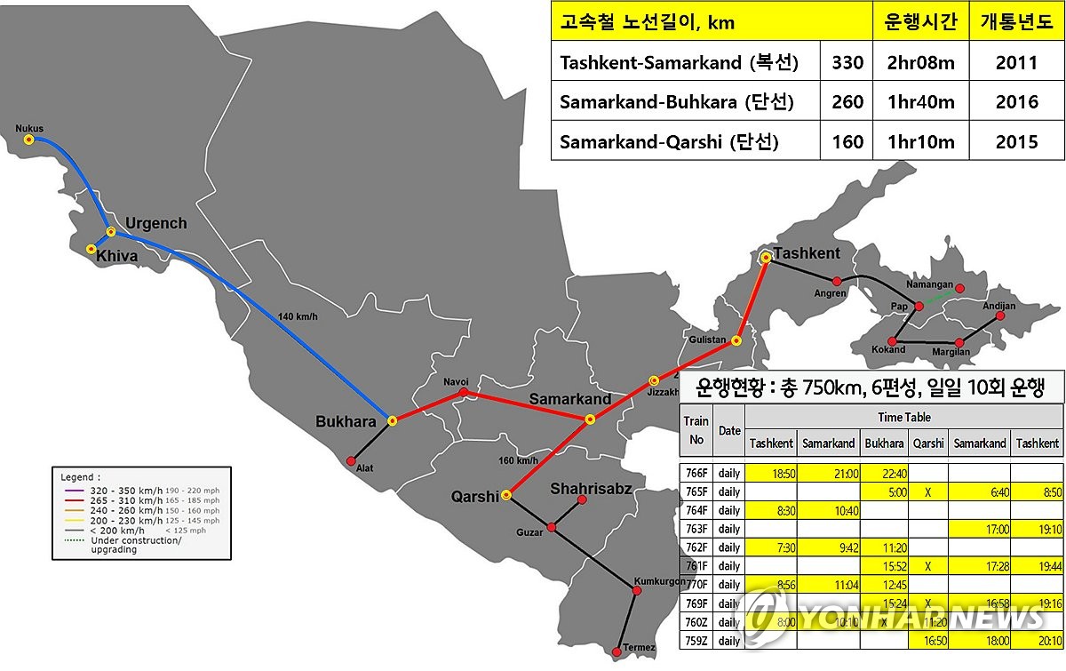 KTX 세계진출 시작됐다…현대로템 KTX-이음 기반 국산차량 수출