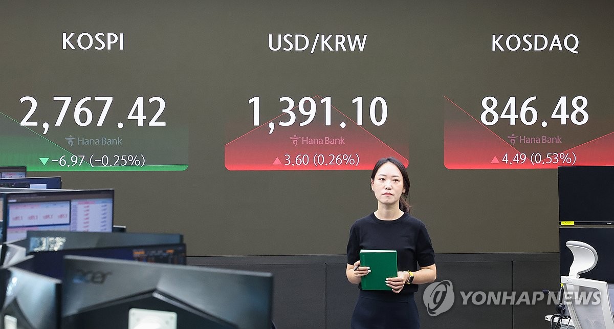 환율, 1,390원선 넘었다가 하락 전환…1,385.8원으로 마감