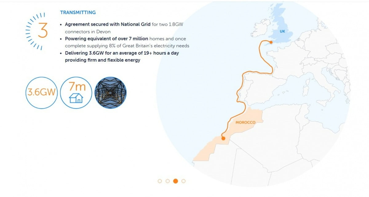 북아프리카 모로코에서 태양광·풍력으로 전력을 생산해 영국으로 보내는 엑스링크스의 '모로코-영국 프로젝트' 개요. 3.6기가와트(GW) 규모의 전력을 하루 19시간 이상 영국으로 전송해 700만 가구 이상에 공급한다는 계획이다. /엑스링크스 홈페이지