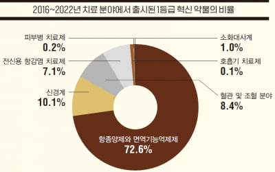 [해외 통신원 리포트] 中 정부의 정책지원, 제약기업의 혁신적 사업 구조 개편 도화선