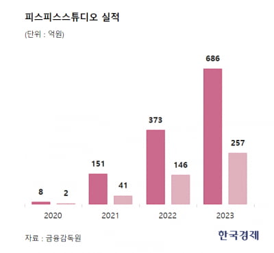 ‘김고은 티셔츠’ 마르디, IPO 주관 경쟁 치열