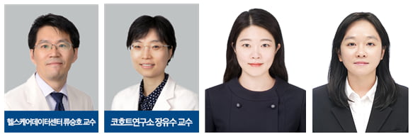 (왼쪽부터) 강북삼성병원 헬스케어데이터센터 류승호 교수, 장유수 교수, 한양대 박보영 교수, 마이트랜 교수