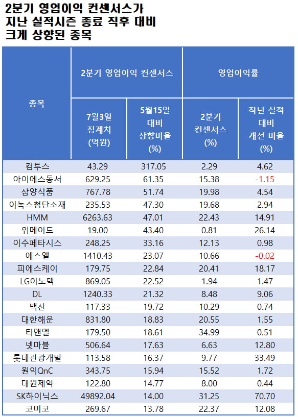 자료=에프앤가이드 데이터가이드