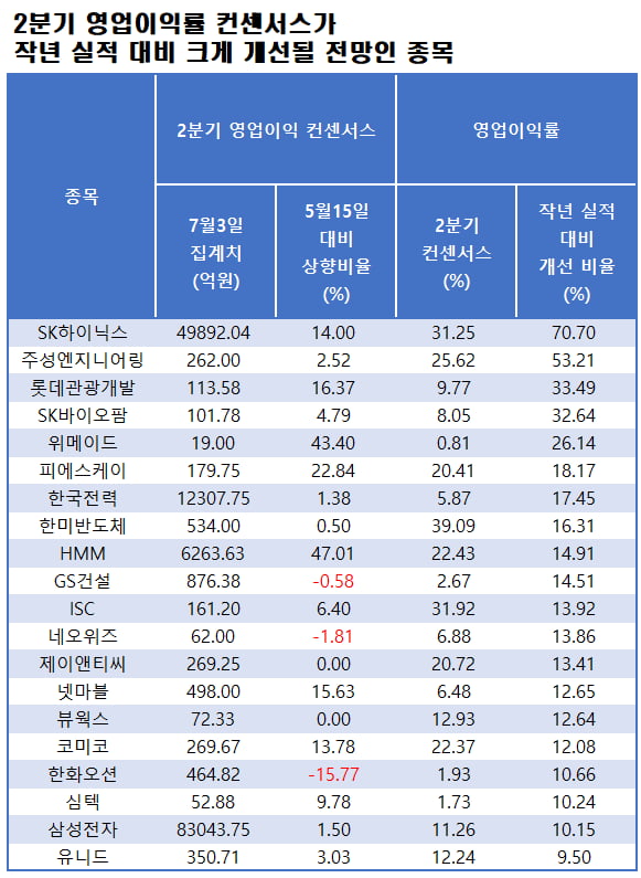 자료=에프앤가이드 데이터가이드